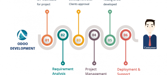 erp_odoo_development2